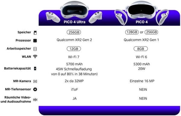PICO PICO 4 Ultra inkl. Motion Tracker Virtual-Reality-Brille – Bild 3